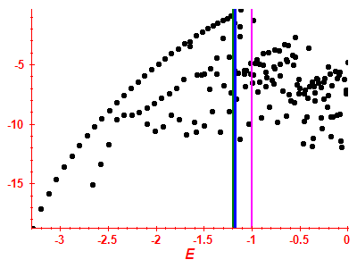 Strength function log